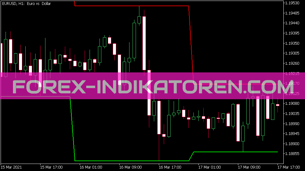 Daily Range Indikator für MT5