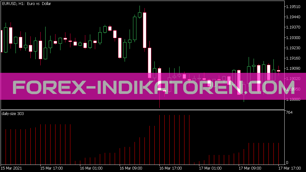 Indicador de tamaño diario para MT5