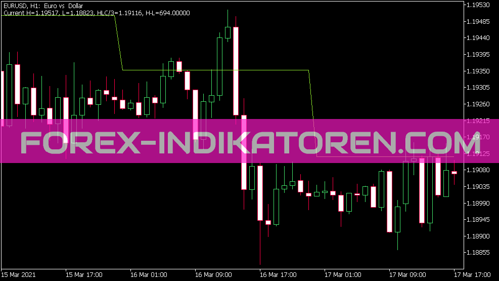 Daily Turn Point Indicator for MT5