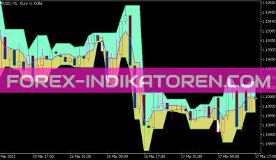 Darvas Boxes Cloud Indikator für MT5