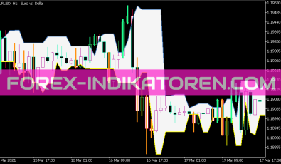 Darvas Boxes System für MT5