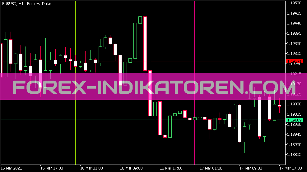 Day Borders Indikator für MT5