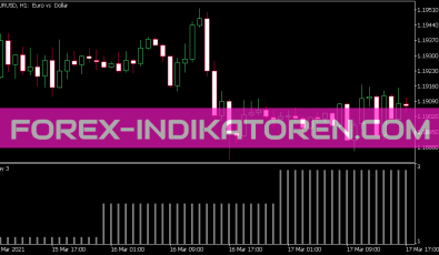 Days of the Week Indikator für MT5