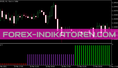 Days of the Week Color Indikator für MT5
