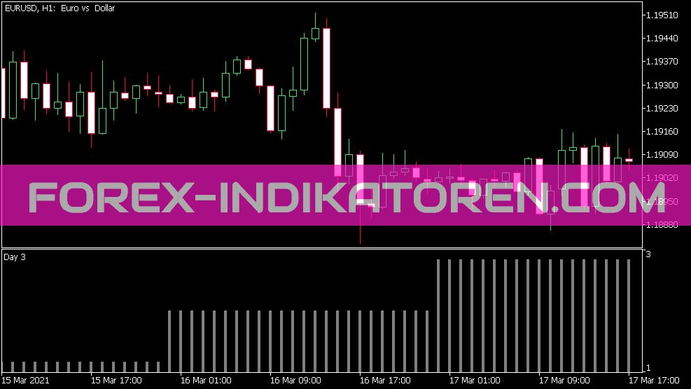 Jours de la semaine Indikator für MT5