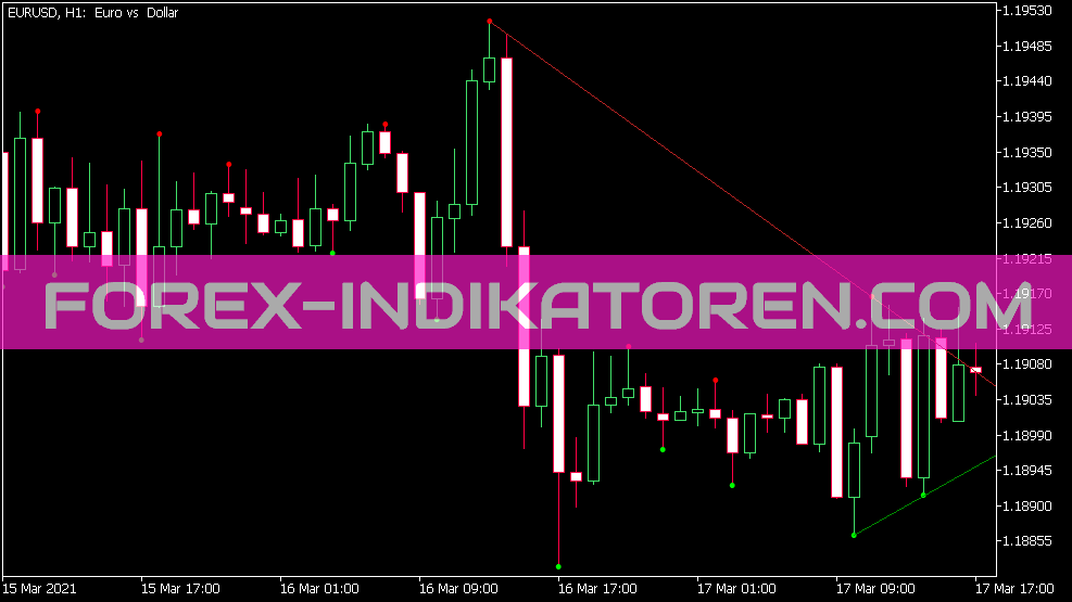 Indicador de Linhas de Tendência de De Mark para MT5