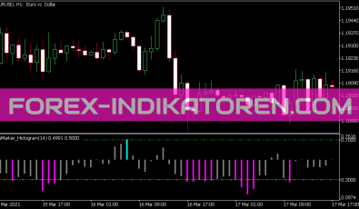 De Marker Histogram Indikator für MT5