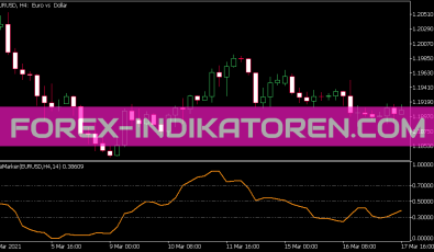 De Marker HTF Indikator für MT5