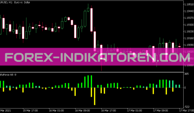 Delta Force Indikator für MT5