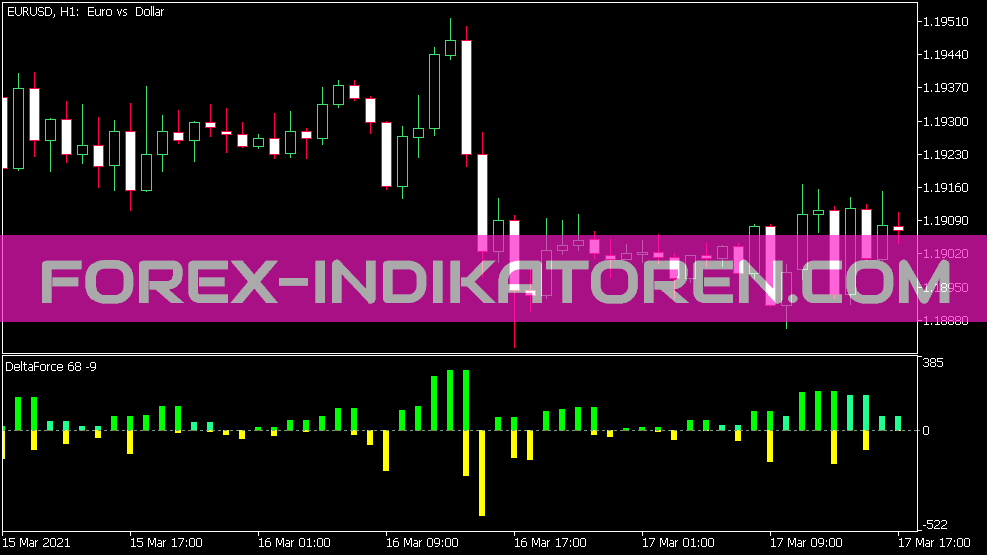 Delta Force Indicator for MT5