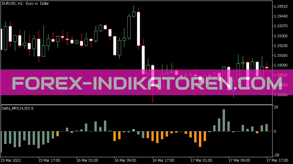 Indicador Delta Mfi para MT5