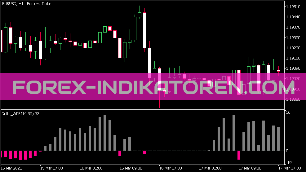 Delta WPR Indikator für MT5