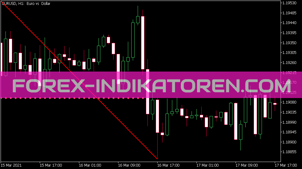 Delta Zig Zag indicator for MT5