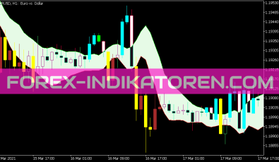 Dema Range Channel Alert Indikator für MT5