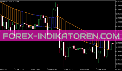 Dema Trend Indikator für MT5