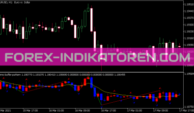 Demo Buffer Pattern Indikator für MT5