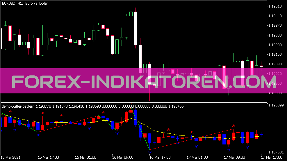 Indikator Pola Buffer Demo untuk MT5