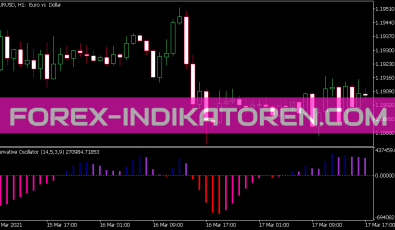 Der Osc Indikator für MT5