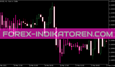 Detrended Synthetic Price Hba Rsg Indikator für MT5