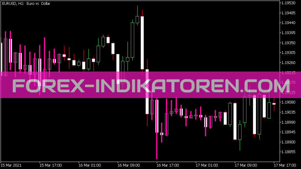 Detrended Synthetic Price Hba Rsg Indikator für MT5