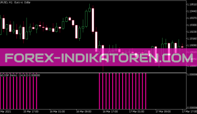 Detrended Synthetic Price K Histo Indikator für MT5
