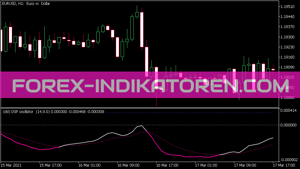 MT5 的 Detrended Synthetic Price Z Oscillator U 指标