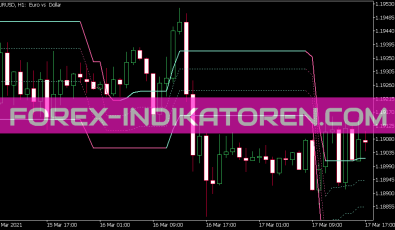 Dev Stops Indikator für MT5