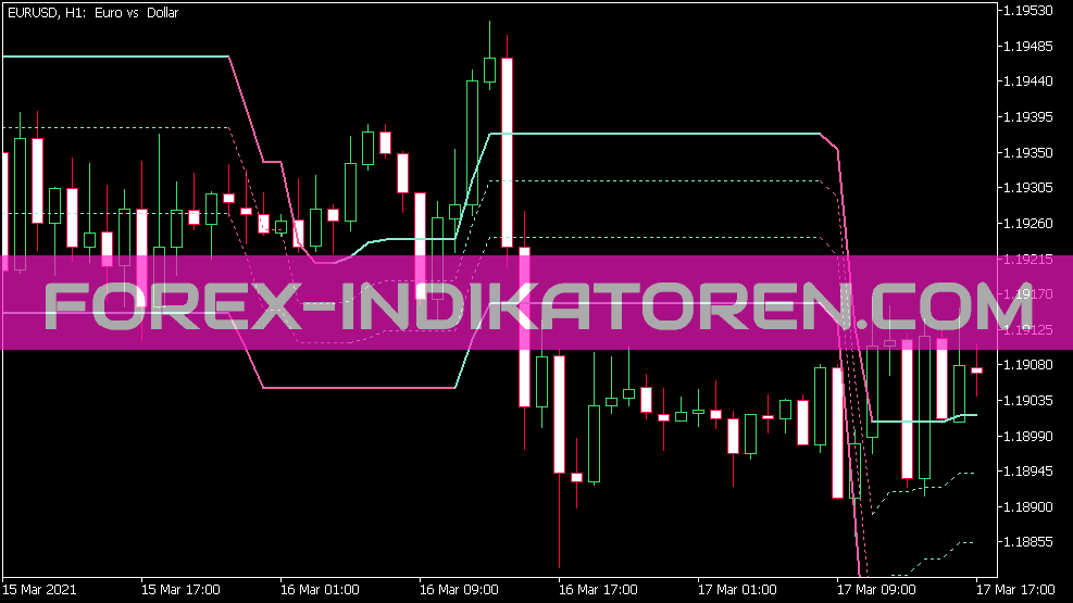 Indicador de dev Stops para MT5