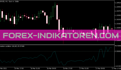 Deviation Oszillator für MT5