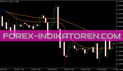 Deviation Scaled MA Crosses Indikator für MT5