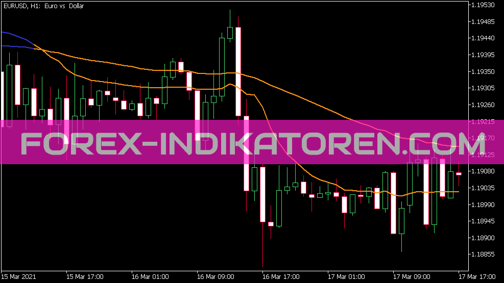 Indicador de cruzamentos de MA escalados para MT5