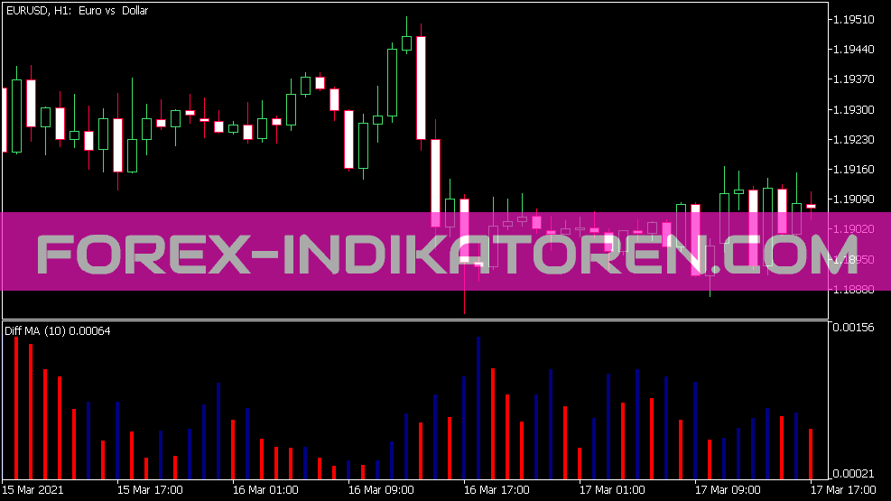 Indicateur d’histogramme Diff MA pour MT5