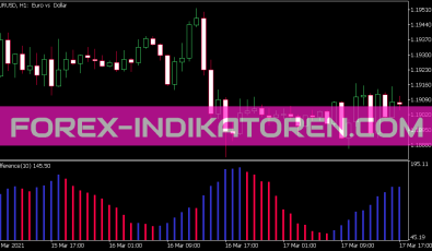 Difference Indikator für MT5