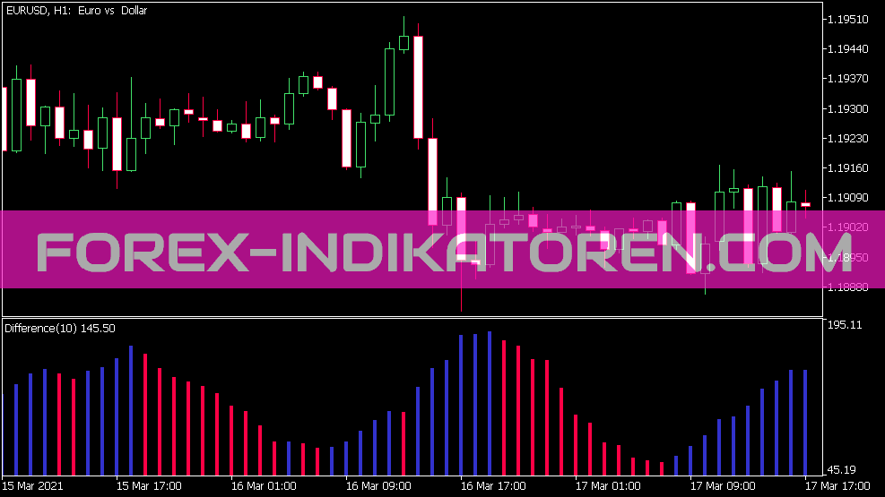 Difference Indikator für MT5
