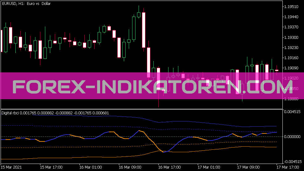 ตัวกรองดิจิตอลแยก Indikator für MT5