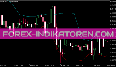 Din Fibo Nex Indikator für MT5