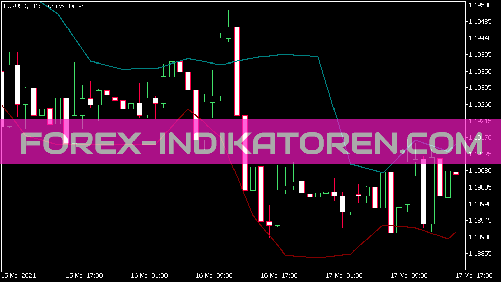 Din Fibo Nex Indikator für MT5