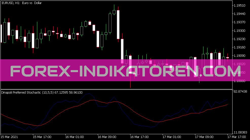 Dinapoli Preferred Stochastic Indikator für MT5