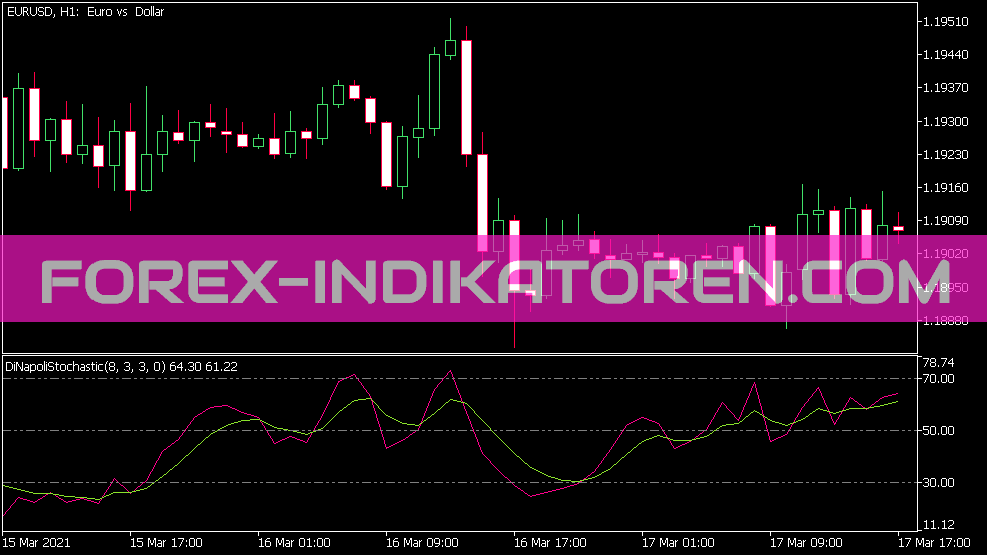 Dinapoli Stochastic Indikator für MT5