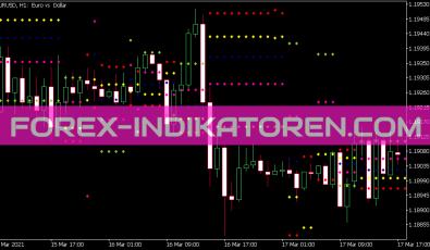 Dinapoli Targets Full Indikator für MT5