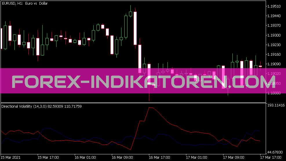 Directional Volatility Indikator für MT5