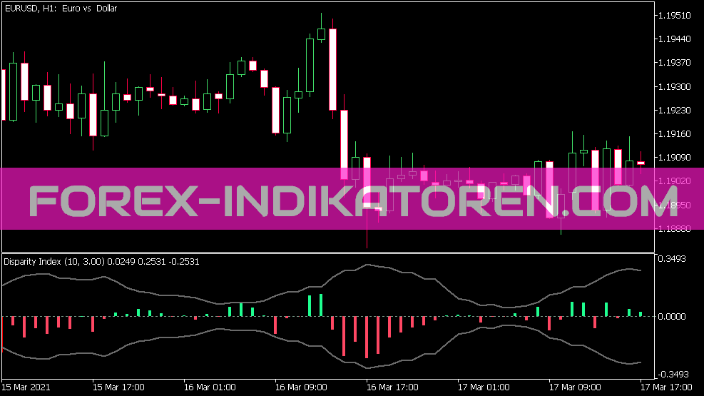 Disparity Index Indikator für MT5