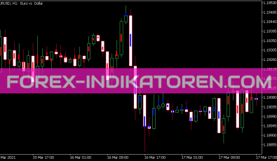 Divergence Bar Indikator für MT5