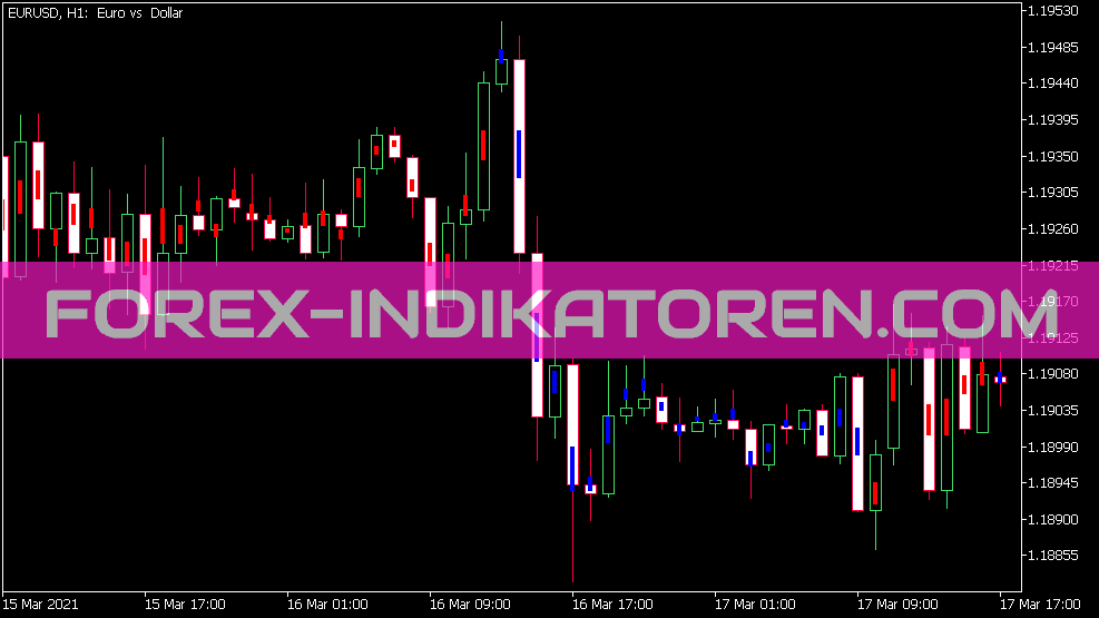 Indicateur de barre de divergence pour MT5