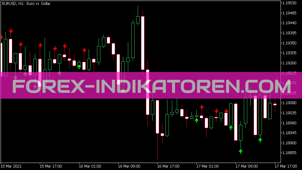 Indicador de velas de divergencia para MT5