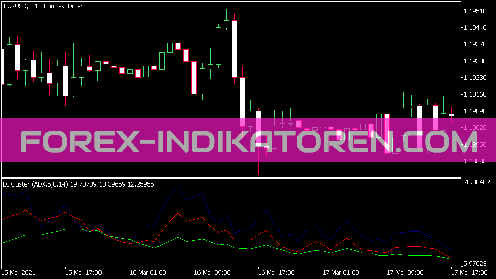 Indicador de clúster Dl para MT5