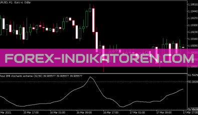DMI Stochastic Extreme V1.1 Indikator für MT5