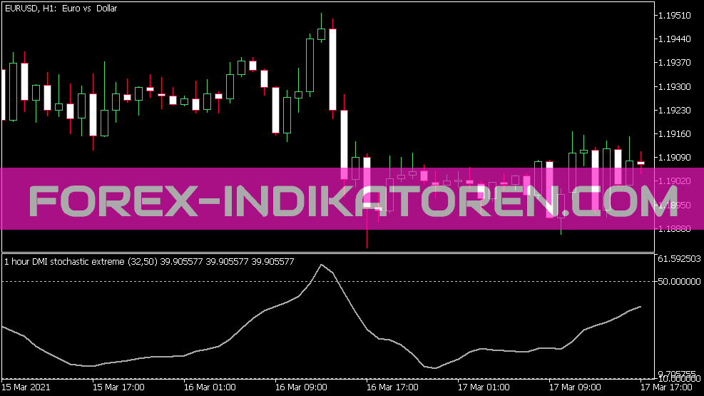 مؤشر DMI Stochastic Extreme V1.1 لمنصة MT5