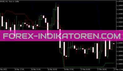 DNC Indikator für MT5