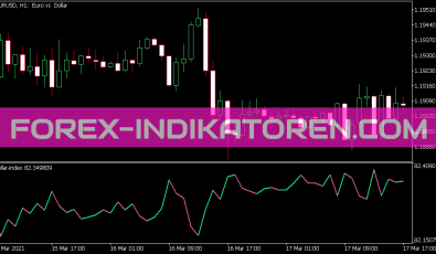 Dollar Index Indikator für MT5